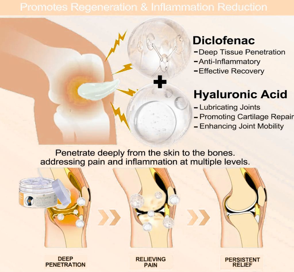 Dual-Action Joint & Bone Therapy Cream