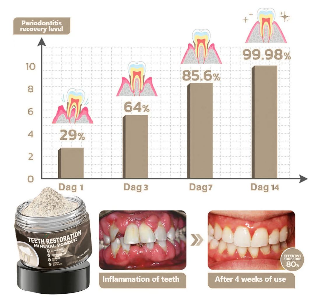 Whitening & enamel strengthening repair powder